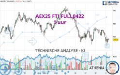 AEX25 FTI FULL0524 - 1 uur