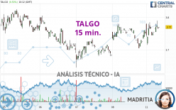 TALGO - 15 min.