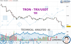 TRON - TRX/USDT - 1 uur