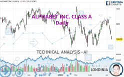 ALPHABET INC. CLASS A - Journalier