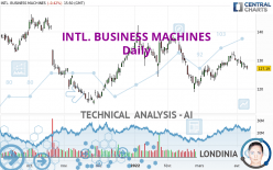 INTL. BUSINESS MACHINES - Journalier