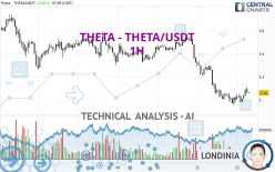 THETA NETWORK - THETA/USDT - 1H