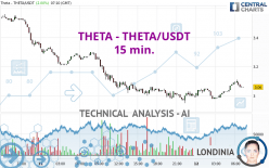 THETA NETWORK - THETA/USDT - 15 min.