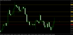 GBP/JPY - 4H