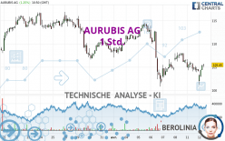 AURUBIS AG - 1 Std.
