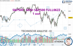 S&P500 - MINI S&P500 FULL0624 - 1 uur