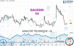 GAUSSIN - 1H