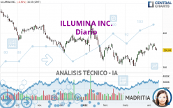 ILLUMINA INC. - Diario