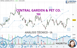 CENTRAL GARDEN & PET CO. - 1H