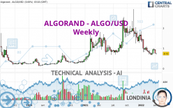 ALGORAND - ALGO/USD - Weekly