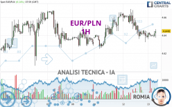 EUR/PLN - 1H