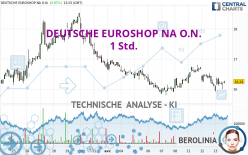 DEUTSCHE EUROSHOP NA O.N. - 1 Std.