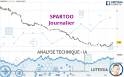 SPARTOO - Dagelijks