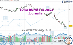 EURO BUND FULL0624 - Giornaliero