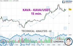 KAVA - KAVA/USDT - 15 min.