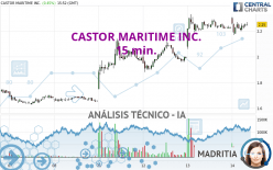 CASTOR MARITIME INC. - 15 min.