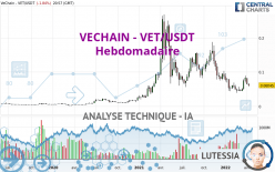 VECHAIN - VET/USDT - Hebdomadaire