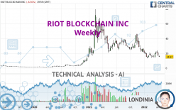 RIOT PLATFORMS INC. - Semanal