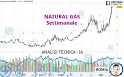 NATURAL GAS - Weekly