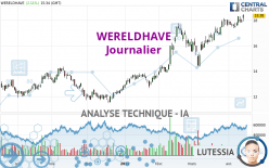 WERELDHAVE - Dagelijks