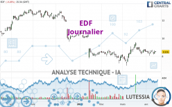 EDF - Journalier