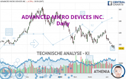 ADVANCED MICRO DEVICES INC. - Diario