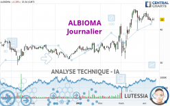 ALBIOMA - Journalier