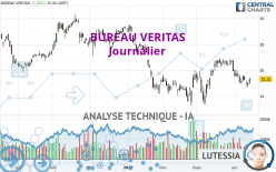 BUREAU VERITAS - Journalier