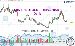 MINA PROTOCOL - MINA/USDT - Daily