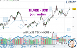 SILVER - USD - Journalier