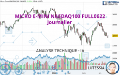 MICRO E-MINI NASDAQ100 FULL1222 - Diario
