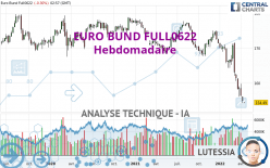 EURO BUND FULL0624 - Hebdomadaire