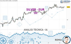 SILVER - EUR - 1H