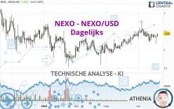 NEXO - NEXO/USD - Täglich