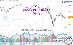 DAX40 PERF INDEX - Daily