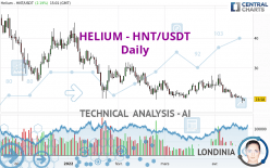 HELIUM - HNT/USDT - Diario