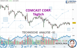 COMCAST CORP. - Täglich