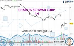 CHARLES SCHWAB CORP. - 1H