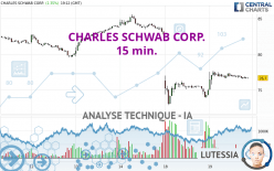 CHARLES SCHWAB CORP. - 15 min.