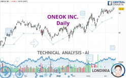ONEOK INC. - Daily