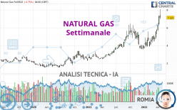 NATURAL GAS - Hebdomadaire