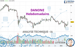 DANONE - Weekly