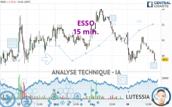 ESSO - 15 min.