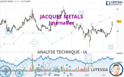 JACQUET METALS - Journalier