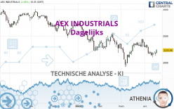 AEX INDUSTRIALS - Dagelijks