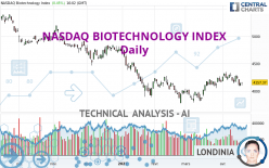 NASDAQ BIOTECHNOLOGY INDEX - Diario