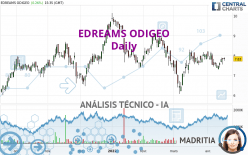 EDREAMS ODIGEO - Diario