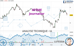 ATEME - Journalier