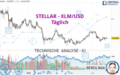 STELLAR - XLM/USD - Täglich
