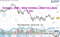 RUSSELL 2000 - MINI RUSSELL 2000 FULL0624 - 1 Std.